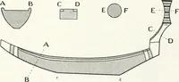Picture 12 of 89 from Models of ships and boats (1913), leaf 78