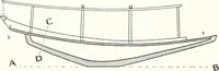 An illustration from Models of ships and boats (1913)