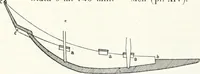 An illustration from Models of ships and boats (1913)