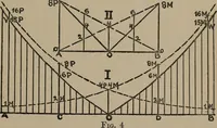An illustration from Modern nirvanaism, or, The philosophy of life and death (1914)
