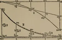 An illustration from Modern nirvanaism, or, The philosophy of life and death (1914)