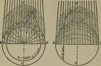 An illustration from Modern nirvanaism, or, The philosophy of life and death (1914)