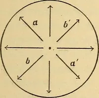 An illustration from Modern American locomotive engines; their design, construction and management. A practical work for practical men (1883)