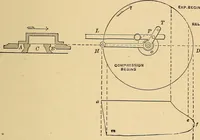 An illustration from Modern American locomotive engines; their design, construction and management. A practical work for practical men (1883)