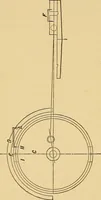 An illustration from Modern American locomotive engines; their design, construction and management. A practical work for practical men (1883)