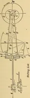 An illustration from Modern American locomotive engines; their design, construction and management. A practical work for practical men (1883)