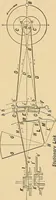 An illustration from Modern American locomotive engines; their design, construction and management. A practical work for practical men (1883)