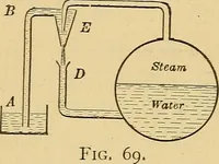 An illustration from Modern American locomotive engines; their design, construction and management. A practical work for practical men (1883)