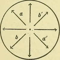 An illustration from Modern American locomotive engines; their design, construction and management. A practical work for practical men (1883)