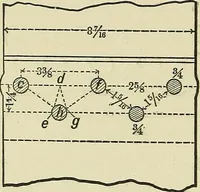 An illustration from Modern American locomotive engines; their design, construction and management. A practical work for practical men (1883)