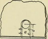 An illustration from Modern American locomotive engines; their design, construction and management. A practical work for practical men (1883)