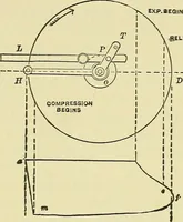 Picture 29 of 47 from Modern American locomotive engines; their design, construction and management. A practical work for practical men (1883), leaf 194