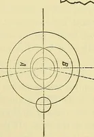 An illustration from Modern American locomotive engines; their design, construction and management. A practical work for practical men (1883)