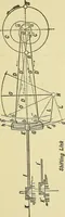 An illustration from Modern American locomotive engines; their design, construction and management. A practical work for practical men (1883)