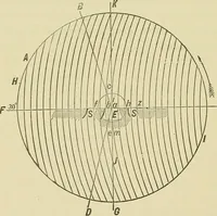 An illustration from Modern American locomotive engines; their design, construction and management. A practical work for practical men (1883)