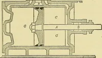 Picture 37 of 47 from Modern American locomotive engines; their design, construction and management. A practical work for practical men (1883), leaf 222