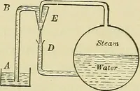 An illustration from Modern American locomotive engines; their design, construction and management. A practical work for practical men (1883)