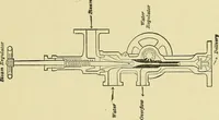 Picture 39 of 47 from Modern American locomotive engines; their design, construction and management. A practical work for practical men (1883), leaf 226