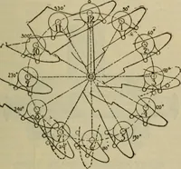 An illustration from The Modern bicycle and its accessories; a complete reference book for rider, dealer, and maker (1898)
