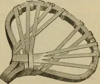 An illustration from The Modern bicycle and its accessories; a complete reference book for rider, dealer, and maker (1898)
