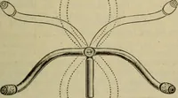 An illustration from The Modern bicycle and its accessories; a complete reference book for rider, dealer, and maker (1898)