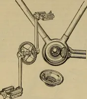An illustration from The Modern bicycle and its accessories; a complete reference book for rider, dealer, and maker (1898)