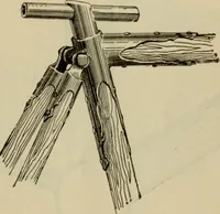An illustration from The Modern bicycle and its accessories; a complete reference book for rider, dealer, and maker (1898)