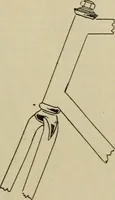 An illustration from The Modern bicycle and its accessories; a complete reference book for rider, dealer, and maker (1898)