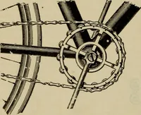 An illustration from The Modern bicycle and its accessories; a complete reference book for rider, dealer, and maker (1898)