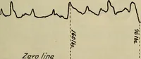 An illustration from The Modern bicycle and its accessories; a complete reference book for rider, dealer, and maker (1898)