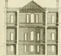 An illustration from The modern builder's assistant, or, A concise epitome of the whole system of architecture : in which the various branches of that excellent study are establish'd on the most familiar principles and rendered adequate to every capacity ... (1757)