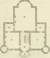 An illustration from The modern builder's assistant, or, A concise epitome of the whole system of architecture : in which the various branches of that excellent study are establish'd on the most familiar principles and rendered adequate to every capacity ... (1757)