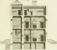 An illustration from The modern builder's assistant, or, A concise epitome of the whole system of architecture : in which the various branches of that excellent study are establish'd on the most familiar principles and rendered adequate to every capacity ... (1757)