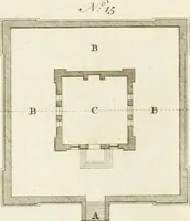 An illustration from The modern builder's assistant, or, A concise epitome of the whole system of architecture : in which the various branches of that excellent study are establish'd on the most familiar principles and rendered adequate to every capacity ... (1757)
