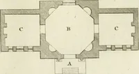 An illustration from The modern builder's assistant, or, A concise epitome of the whole system of architecture : in which the various branches of that excellent study are establish'd on the most familiar principles and rendered adequate to every capacity ... (1757)