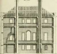 An illustration from The modern builder's assistant, or, A concise epitome of the whole system of architecture : in which the various branches of that excellent study are establish'd on the most familiar principles and rendered adequate to every capacity ... (1757)