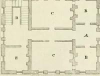 An illustration from The modern builder's assistant, or, A concise epitome of the whole system of architecture : in which the various branches of that excellent study are establish'd on the most familiar principles and rendered adequate to every capacity ... (1757)