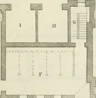 An illustration from The modern builder's assistant, or, A concise epitome of the whole system of architecture : in which the various branches of that excellent study are establish'd on the most familiar principles and rendered adequate to every capacity ... (1757)
