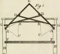 An illustration from The modern builder's assistant, or, A concise epitome of the whole system of architecture : in which the various branches of that excellent study are establish'd on the most familiar principles and rendered adequate to every capacity ... (1757)