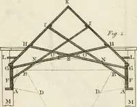 An illustration from The modern builder's assistant, or, A concise epitome of the whole system of architecture : in which the various branches of that excellent study are establish'd on the most familiar principles and rendered adequate to every capacity ... (1757)