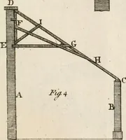 An illustration from The modern builder's assistant, or, A concise epitome of the whole system of architecture : in which the various branches of that excellent study are establish'd on the most familiar principles and rendered adequate to every capacity ... (1757)