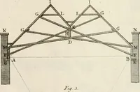 An illustration from The modern builder's assistant, or, A concise epitome of the whole system of architecture : in which the various branches of that excellent study are establish'd on the most familiar principles and rendered adequate to every capacity ... (1757)