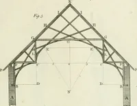 An illustration from The modern builder's assistant, or, A concise epitome of the whole system of architecture : in which the various branches of that excellent study are establish'd on the most familiar principles and rendered adequate to every capacity ... (1757)