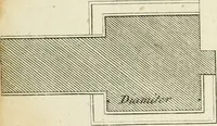 An illustration from The modern builder's assistant, or, A concise epitome of the whole system of architecture : in which the various branches of that excellent study are establish'd on the most familiar principles and rendered adequate to every capacity ... (1757)