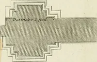 An illustration from The modern builder's assistant, or, A concise epitome of the whole system of architecture : in which the various branches of that excellent study are establish'd on the most familiar principles and rendered adequate to every capacity ... (1757)