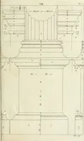 An illustration from The modern builder's assistant, or, A concise epitome of the whole system of architecture : in which the various branches of that excellent study are establish'd on the most familiar principles and rendered adequate to every capacity ... (1757)