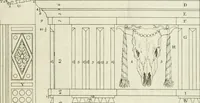 An illustration from The modern builder's assistant, or, A concise epitome of the whole system of architecture : in which the various branches of that excellent study are establish'd on the most familiar principles and rendered adequate to every capacity ... (1757)