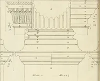 An illustration from The modern builder's assistant, or, A concise epitome of the whole system of architecture : in which the various branches of that excellent study are establish'd on the most familiar principles and rendered adequate to every capacity ... (1757)