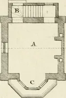 An illustration from The modern builder's assistant, or, A concise epitome of the whole system of architecture : in which the various branches of that excellent study are establish'd on the most familiar principles and rendered adequate to every capacity ... (1757)