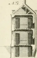 An illustration from The modern builder's assistant, or, A concise epitome of the whole system of architecture : in which the various branches of that excellent study are establish'd on the most familiar principles and rendered adequate to every capacity ... (1757)